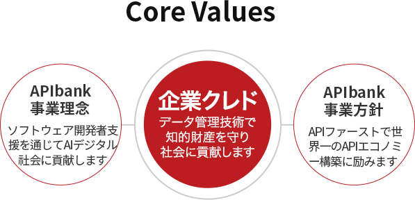 会社情報 Apibank